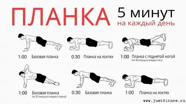 Упражнение планка для мужчин