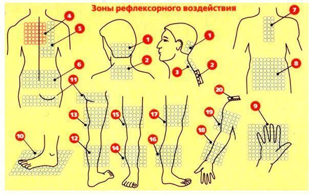 Аппликатор Кузнецова Инструкция По Применению И Их Виды